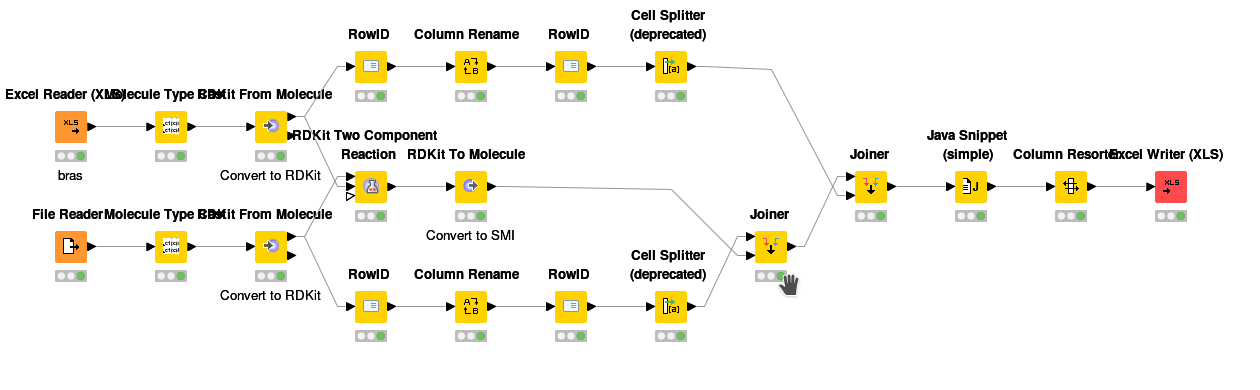 Knime-Workflow